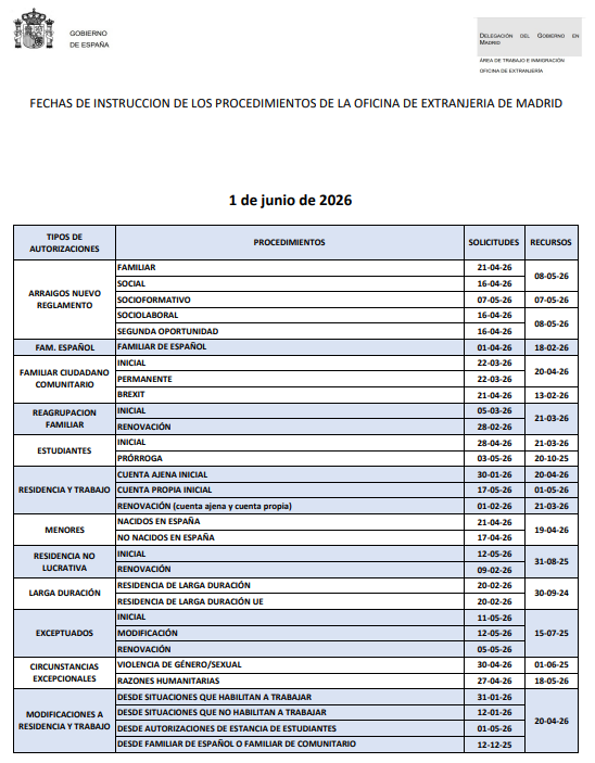 Fechas de instrucción de Extranjeria junio 2026